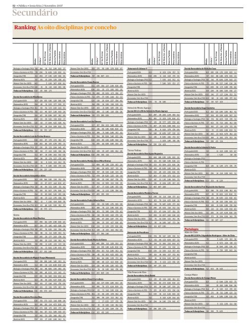 Ranking de escolas 2007 - PÃºblico