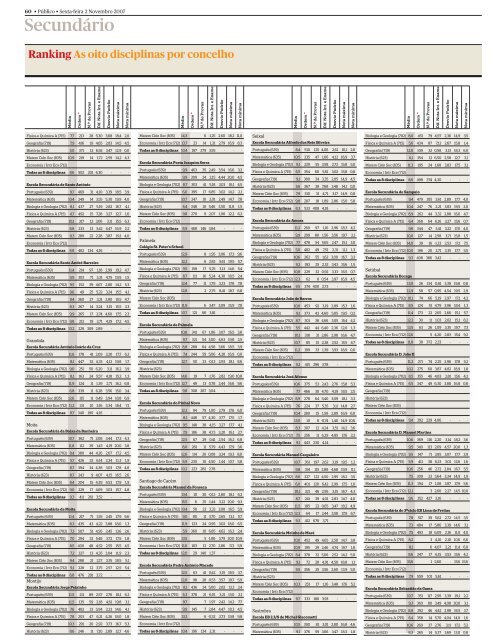 Ranking de escolas 2007 - PÃºblico