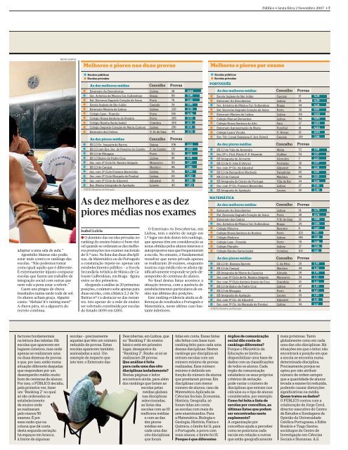 Ranking de escolas 2007 - PÃºblico