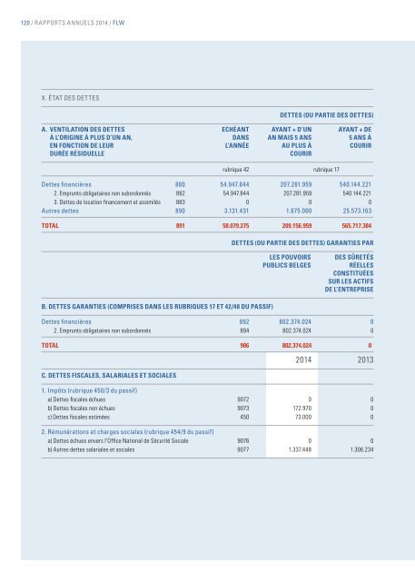 Fonds du Logement