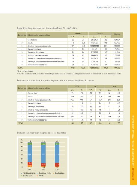 Fonds du Logement