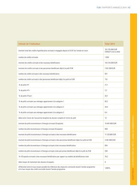 Fonds du Logement