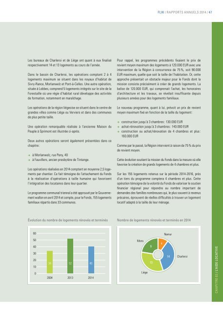 Fonds du Logement