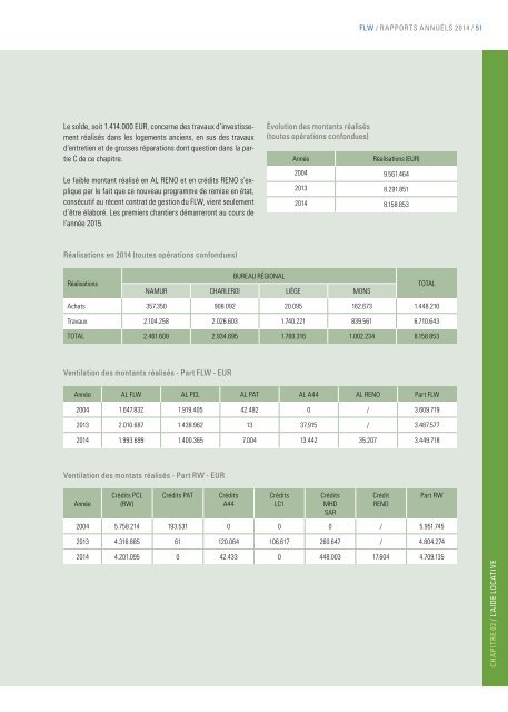 Fonds du Logement