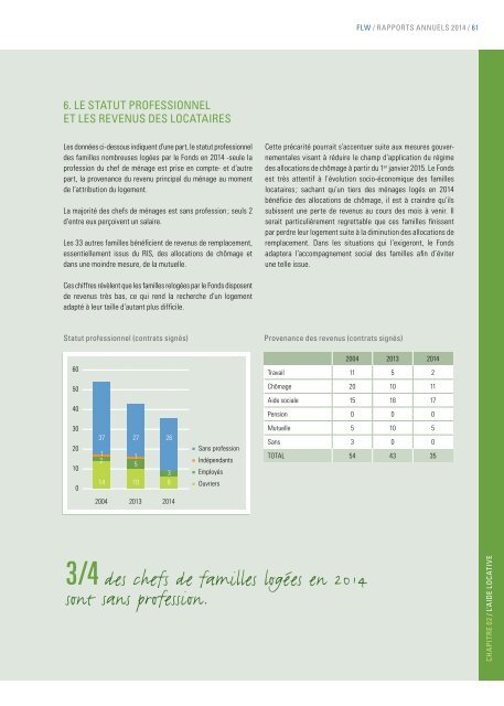 Fonds du Logement