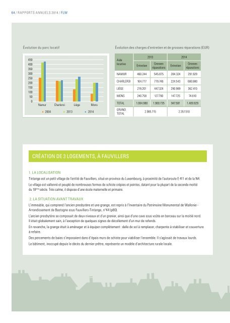 Fonds du Logement