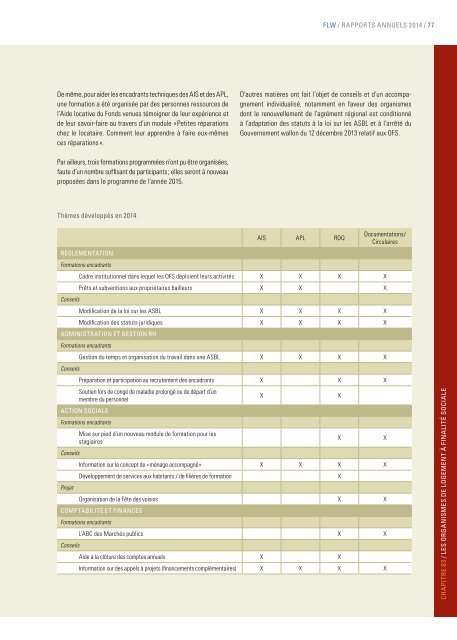 Fonds du Logement