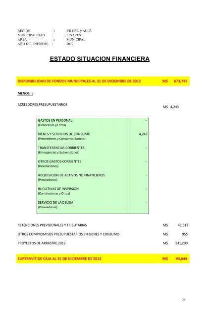 Extracto Cuenta PÃºblica 2012 - Municipalidad de Linares