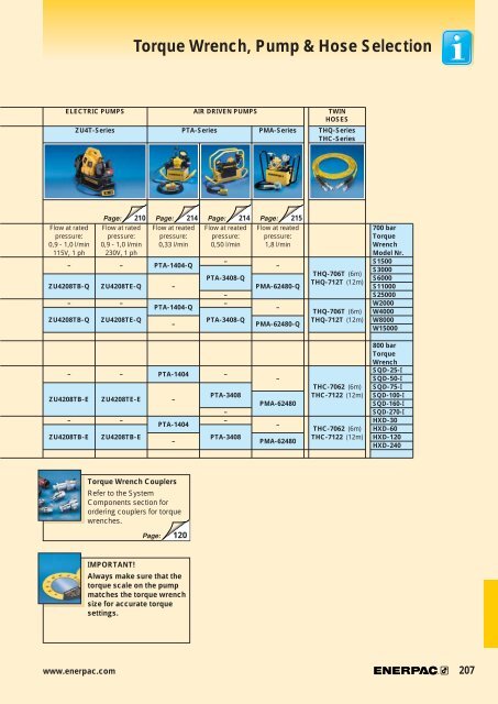 Enerpac S1500 Torque Chart