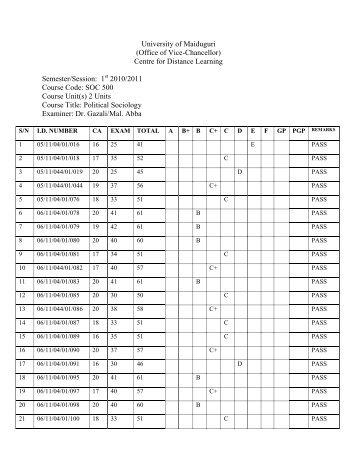 Centre for Distance Learning Semester/Session: 1 2010/2011 ...