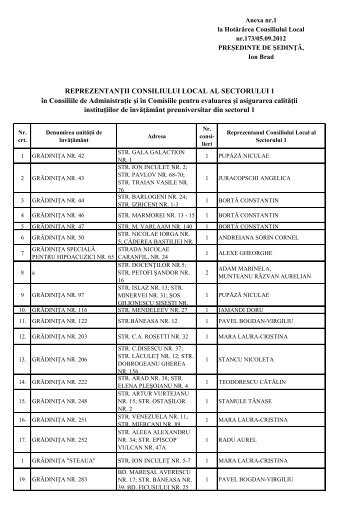 REPREZENTANÈII CONSILIULUI LOCAL AL SECTORULUI 1 Ã®n ...