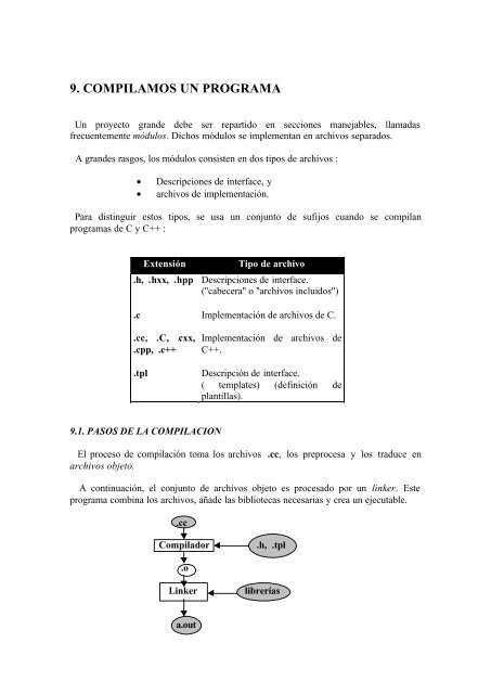 Manual básico de Programación en C++