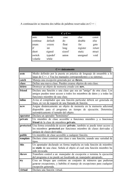 Manual básico de Programación en C++