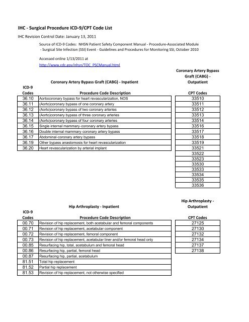 IHC - Surgical Procedure ICD-9/CPT Code List