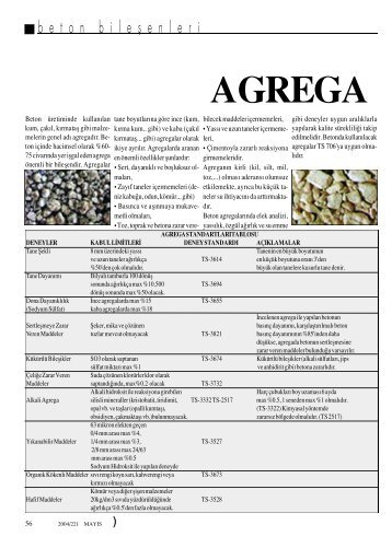 AGREGA - As Beton