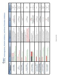 Anticoagulants Platelet Inhibitors and Direct Thrombin Inhibitors.xlsx