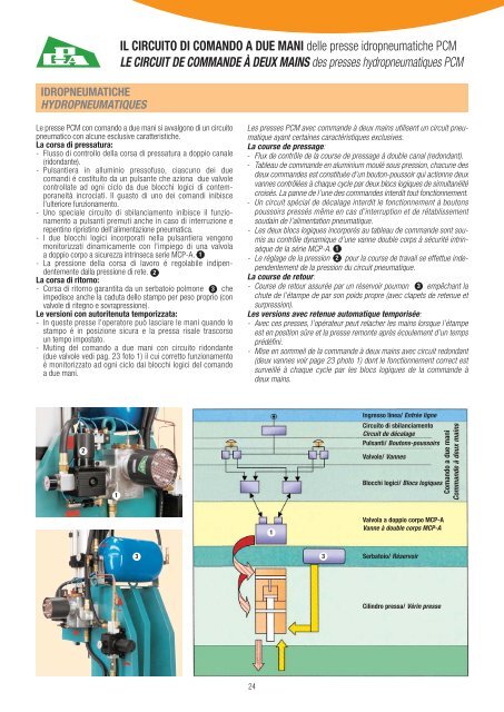 gruppi cilindro struttura a âcâ - Tecnautomat