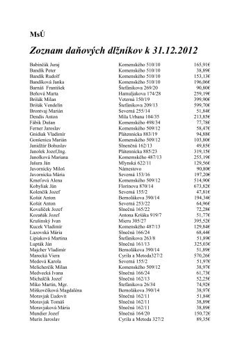 Zoznam daÅovÃ½ch dlÅ¾nÃ­kov k 31.12.2012 - Mesto NÃ¡mestovo