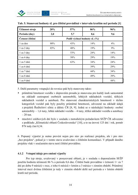 UkÃ¡zkovÃ¡ studie proveditelnosti pro podoblast podpory 2.1.3 v ...