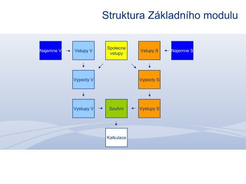 FinanÄnÃ­ model a VyrovnÃ¡vacÃ­ nÃ¡stroj