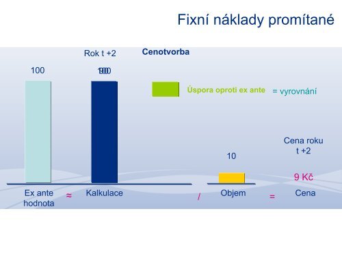 FinanÄnÃ­ model a VyrovnÃ¡vacÃ­ nÃ¡stroj