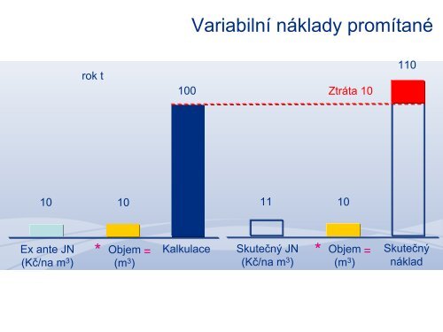 FinanÄnÃ­ model a VyrovnÃ¡vacÃ­ nÃ¡stroj