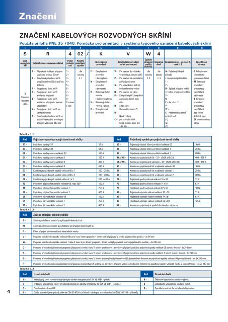 TECHNICKÃ KATALOG VÃROBKÅ® - DCK Holoubkov Bohemia as