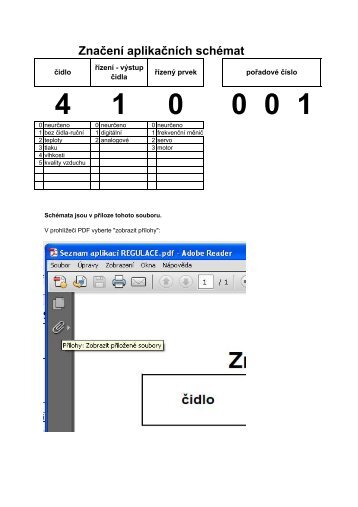 Seznam aplikacÃ­ REGULACE - ALTEKO