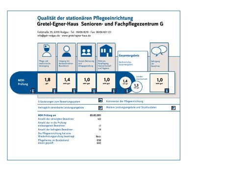 Qualitat Der Stationaren Pflegeeinrichtung Gretel Egner Haus