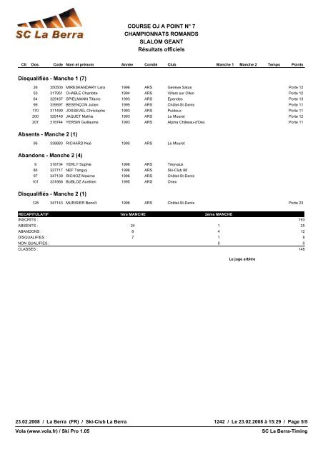 Liste de rÃ©sultats Rangliste - ski club chatel