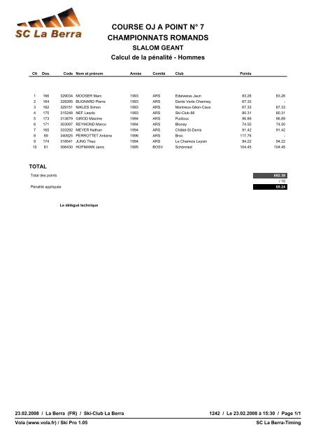 Liste de rÃ©sultats Rangliste - ski club chatel