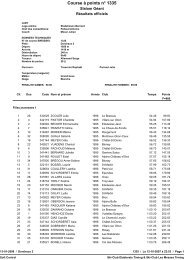 Classement final (points) - ski club chatel