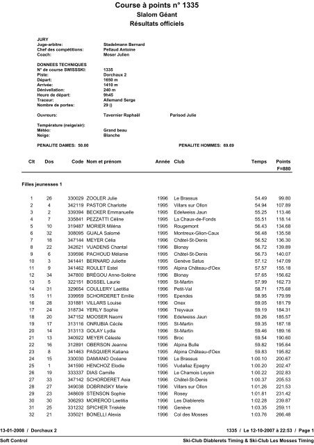 Classement final (points) - ski club chatel