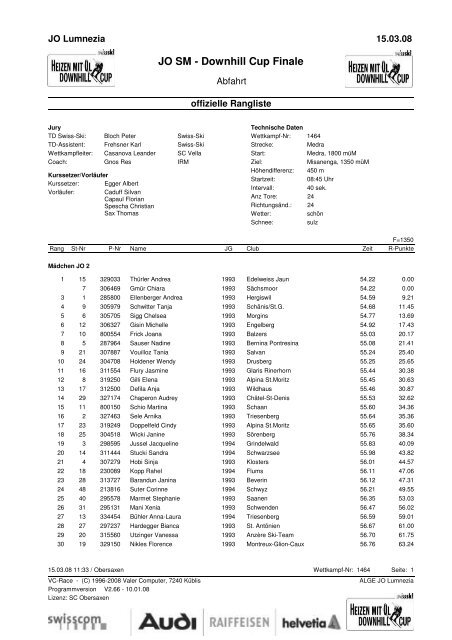 SSV Rangliste 1 Lauf - ski club chatel