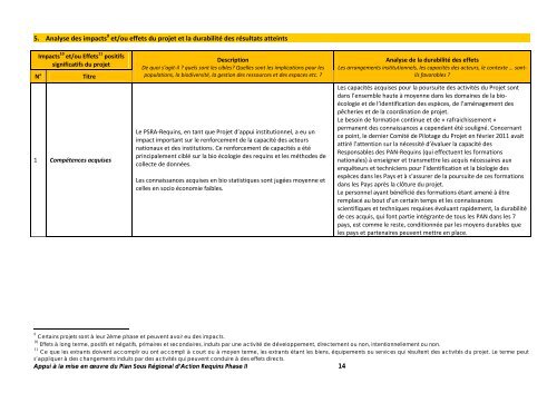 Programme C - Fondation Internationale du Banc d'Arguin