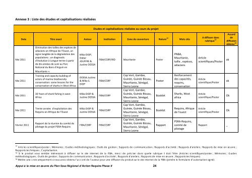 Programme C - Fondation Internationale du Banc d'Arguin