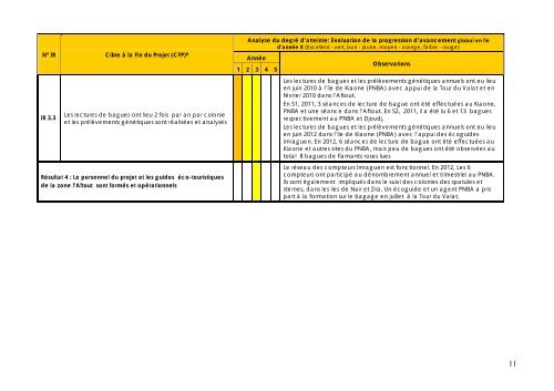 Programme C - Fondation Internationale du Banc d'Arguin