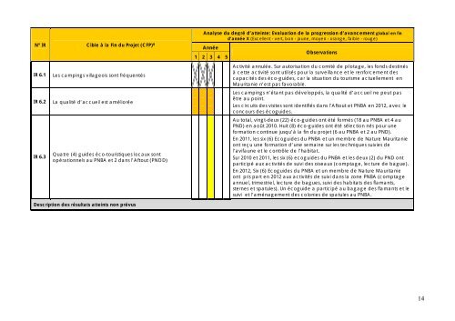 Programme C - Fondation Internationale du Banc d'Arguin