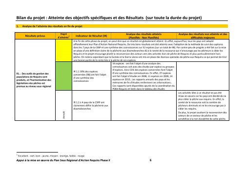 Programme C - Fondation Internationale du Banc d'Arguin