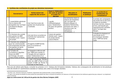 Programme A : Aires Marines ProtÃ©gÃ©es - Fondation Internationale ...