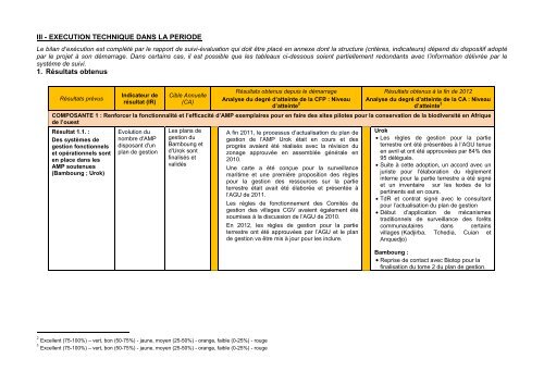 Programme A : Aires Marines ProtÃ©gÃ©es - Fondation Internationale ...