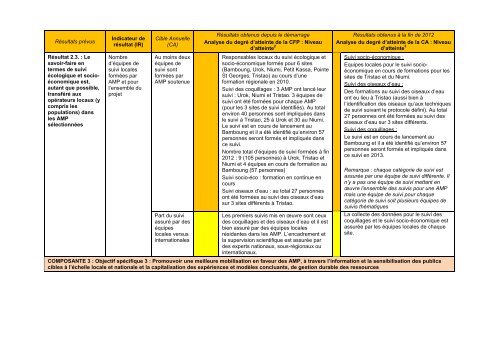 Programme A : Aires Marines ProtÃ©gÃ©es - Fondation Internationale ...