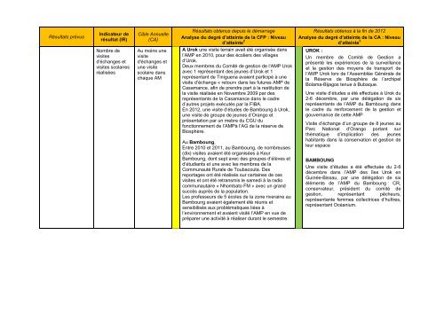 Programme A : Aires Marines ProtÃ©gÃ©es - Fondation Internationale ...