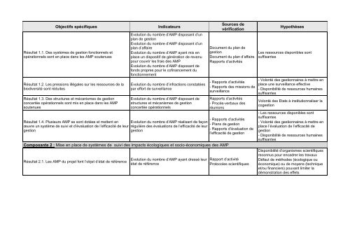 Programme A : Aires Marines ProtÃ©gÃ©es - Fondation Internationale ...