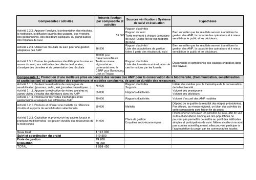 Programme A : Aires Marines ProtÃ©gÃ©es - Fondation Internationale ...