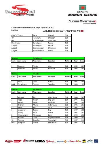 Ranking Wallisertour Bellwald 06.03.2011