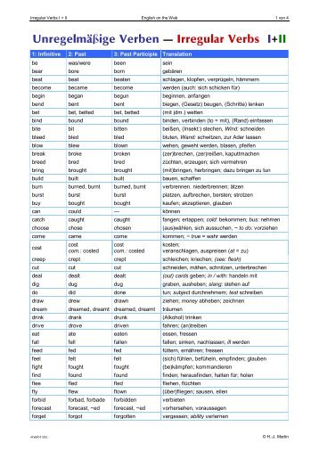 Irregular Verbs List Printable