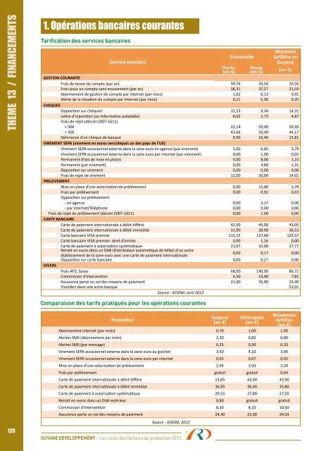 Les coûts des facteurs de production en Guyane - Région Guyane