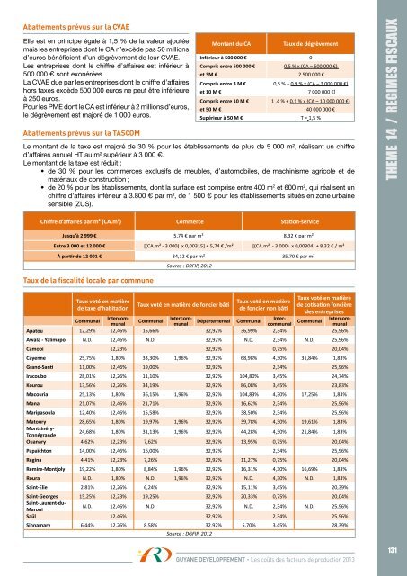 Les coûts des facteurs de production en Guyane - Région Guyane