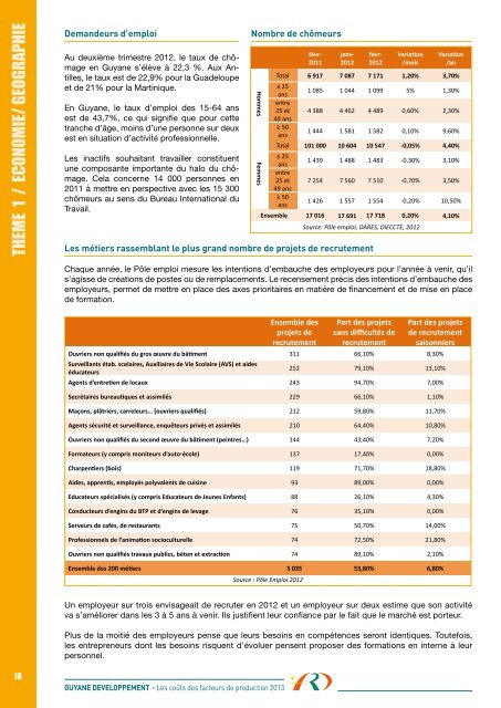 Les coûts des facteurs de production en Guyane - Région Guyane